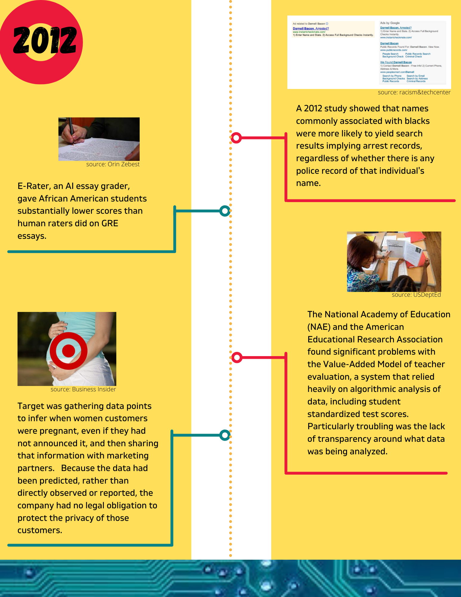 Timeline Event 7