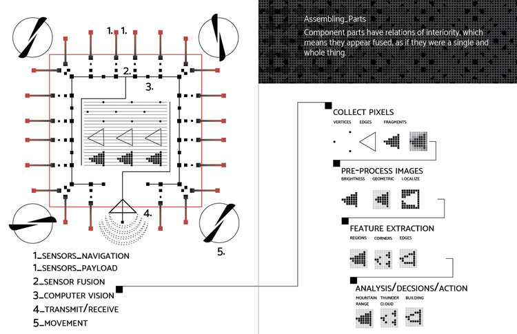 Dronesphere: drone