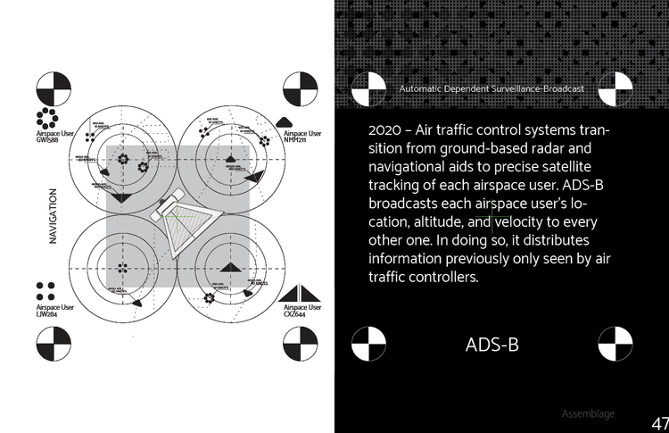 Dronesphere: ADSB