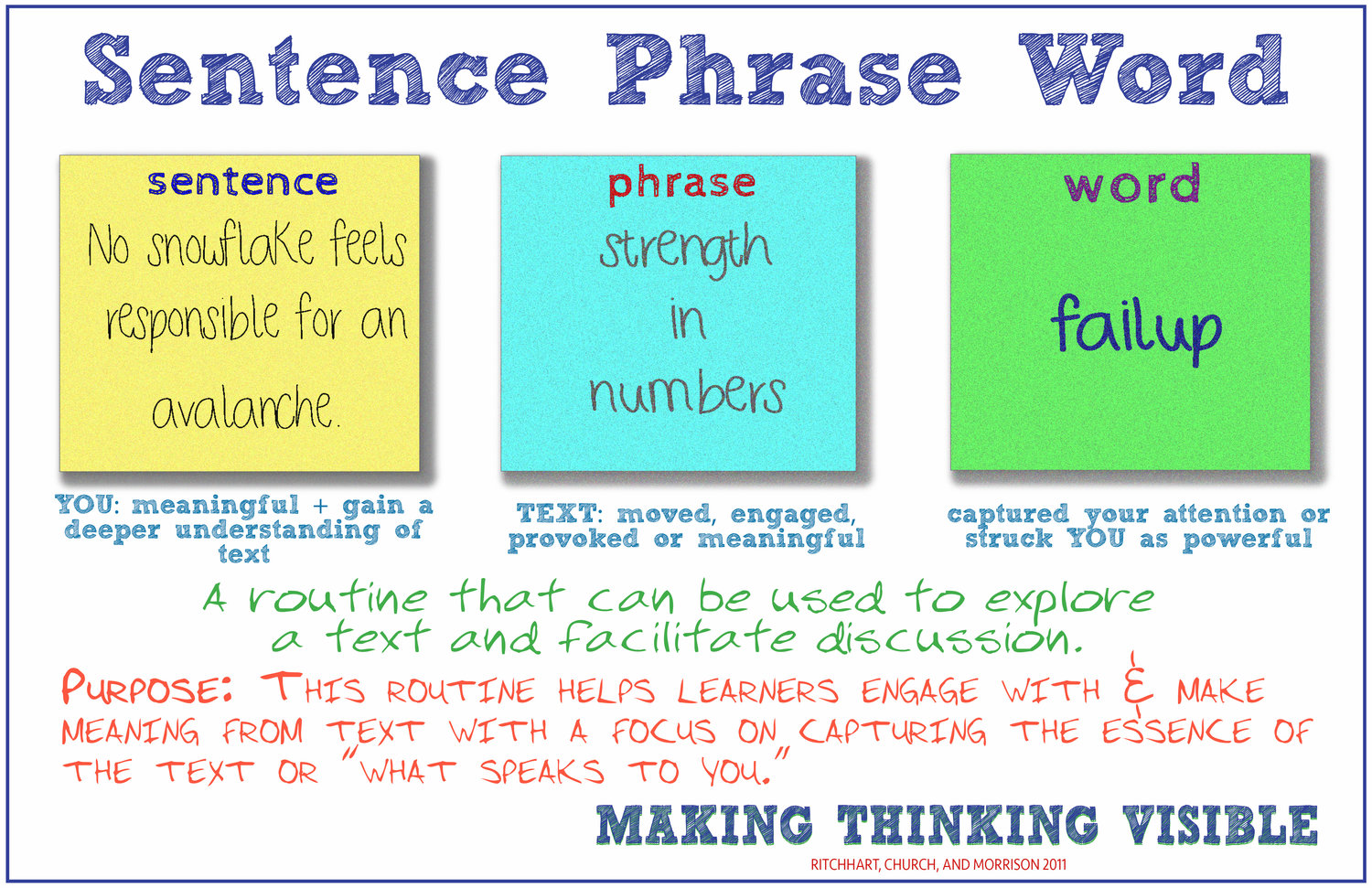 For each word or phrase. Visible thinking. Phrases Words. Words phrases sentences. Phrase and sentence.