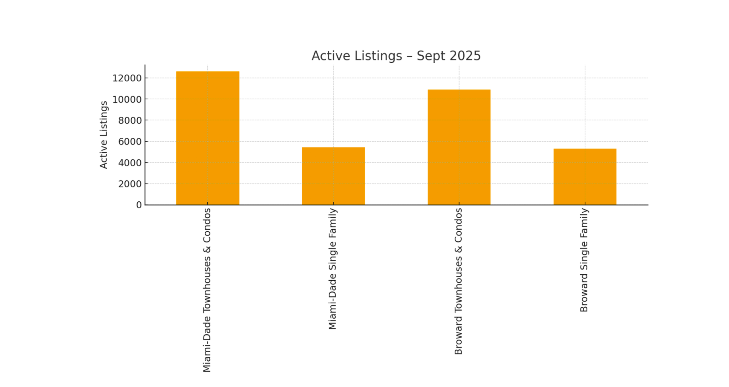 Active Listings - September 2025