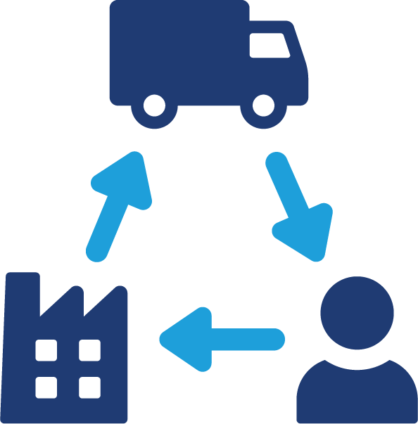 Reduce domestic supply chain risk