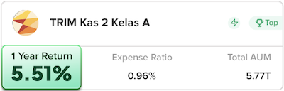 Bibit Reksa Dana Pasar Uang TRIM Kas 2 Kelas A