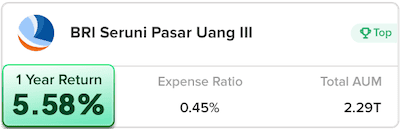 Bibit Reksa Dana Pasar Uang BRI Seruni Pasar Uang III