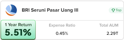 Bibit Reksa Dana Pasar Uang BRI Seruni Pasar Uang III