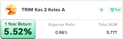 Bibit Reksa Dana Pasar Uang TRIM Kas 2 Kelas A