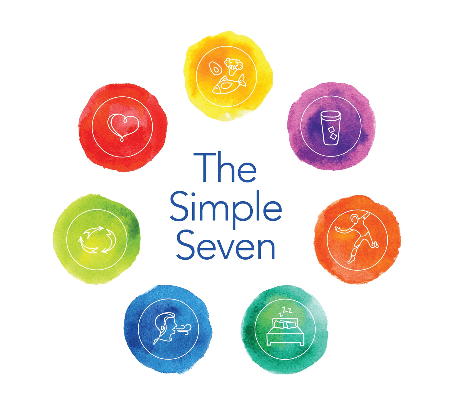 The Simple Seven