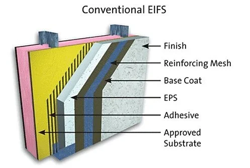 Exterior Insulation and Finish System EIFS wall assembly installation