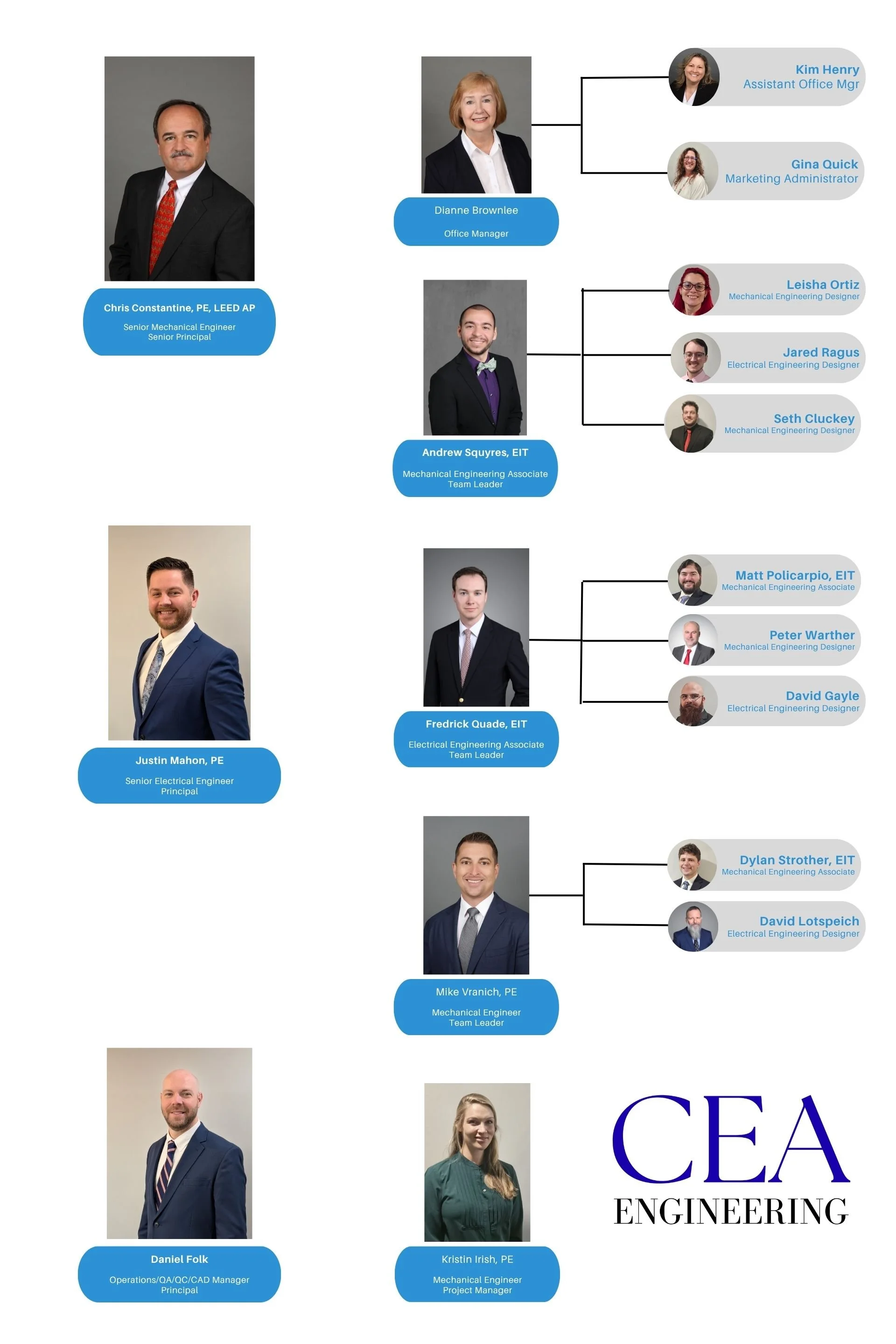 Industrial mechanical and electrical systems