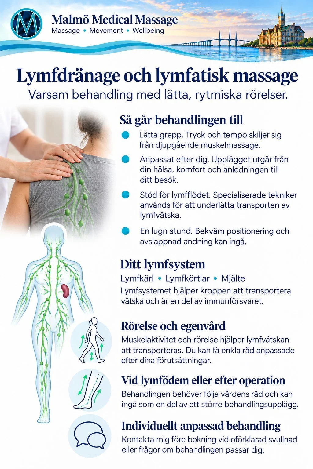Lymfdränage och lymfatisk massage – behandling, lymfsystemet och egenvård hos Malmö Medical Massage.