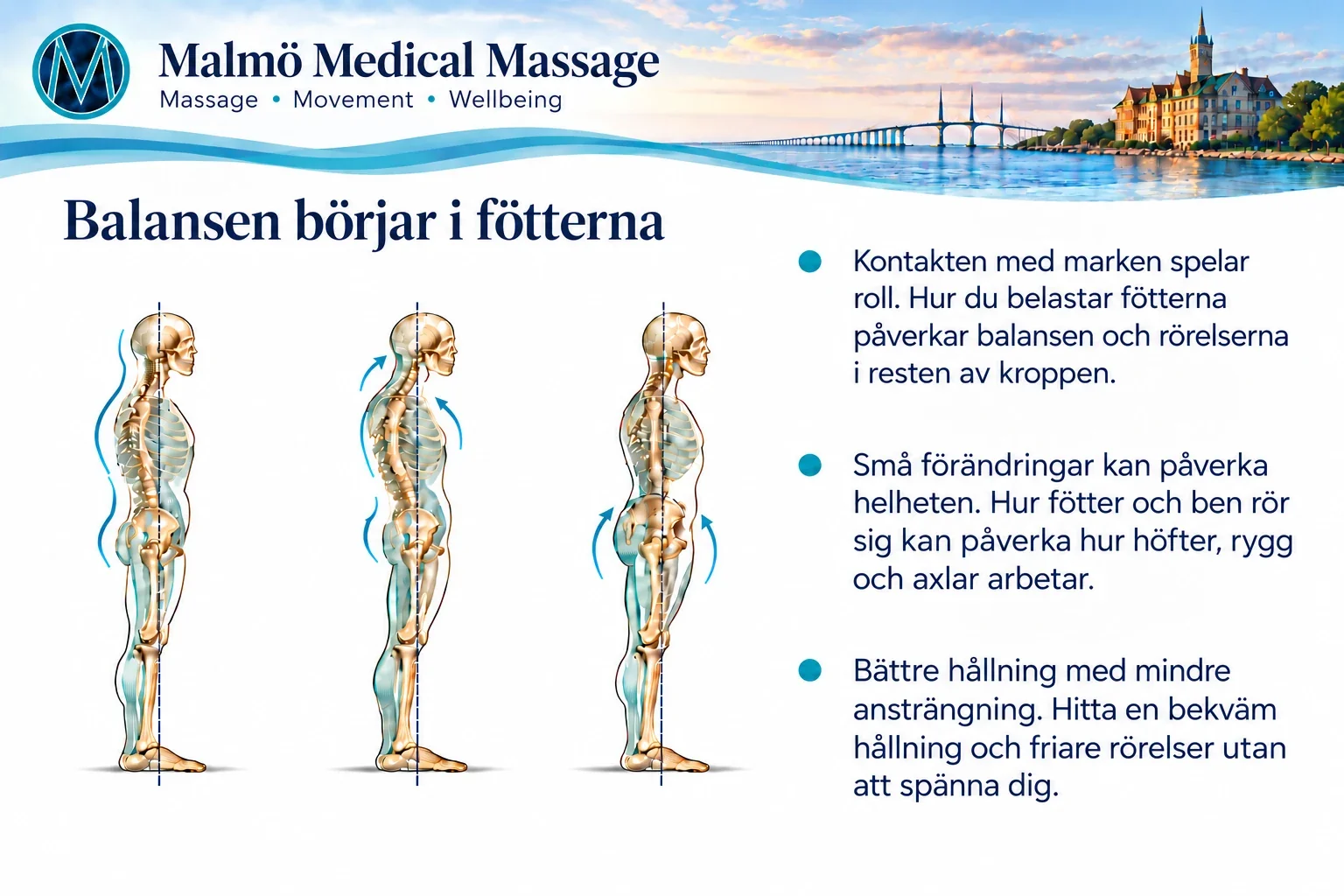 Strukturell integration – kroppen från sidan och balansen mellan fötter, bäcken och huvud.