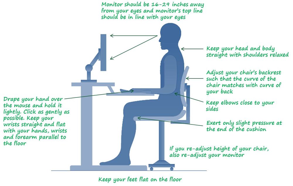 back and neck pain from sitting at desk