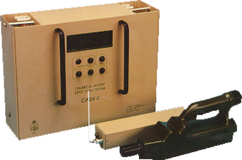 CADS II System Array