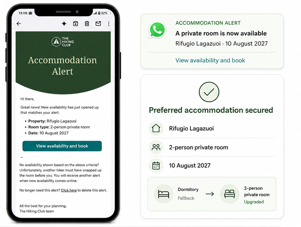 The Hiking Club cancellation alert showing newly available accommodation for a previously booked-out hiking date