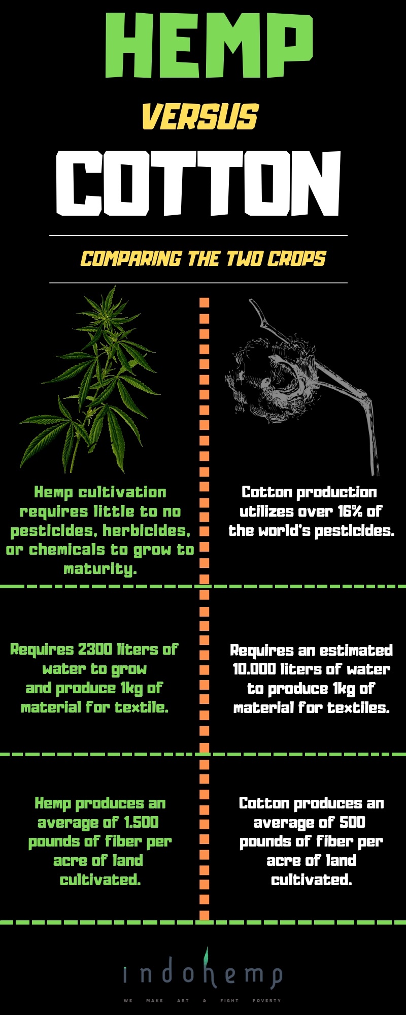 hemp versus cotton infographic comparison