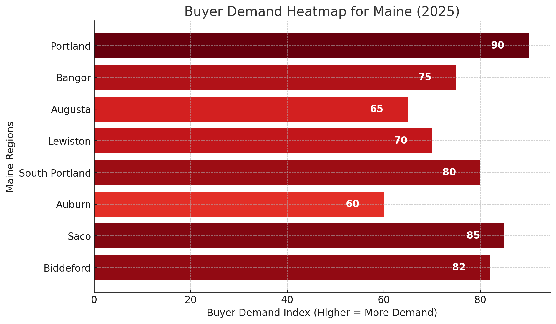 Buyer Demand Heatmap for Maine 2025