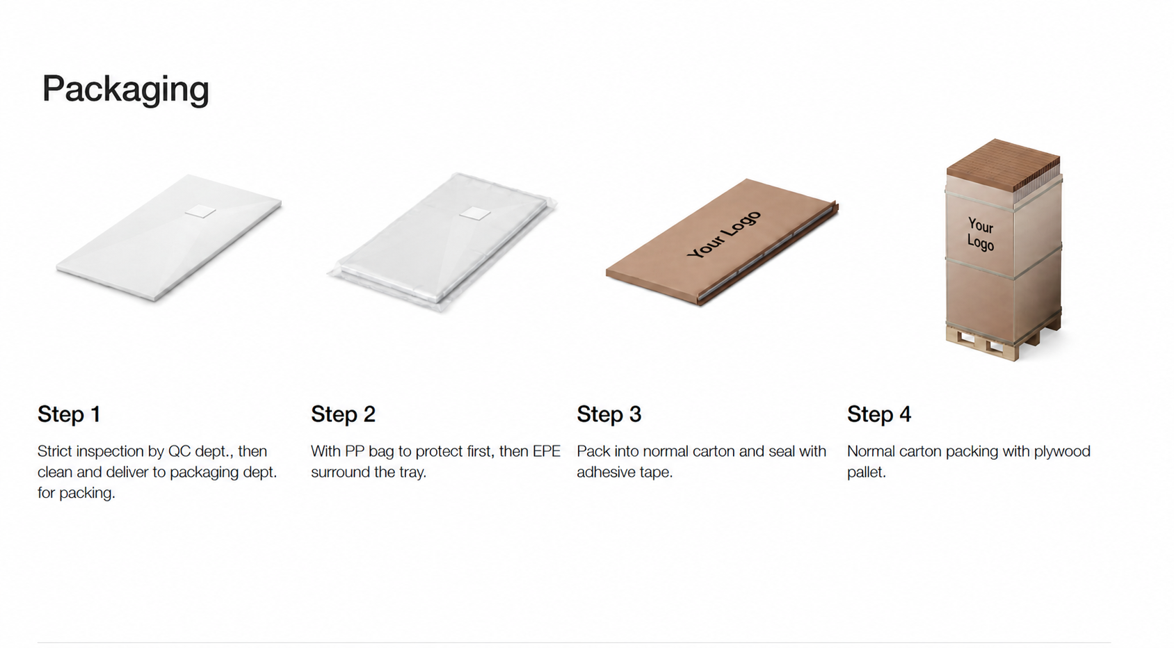 Wakebath four-step textured shower tray OEM export packaging process with Your Logo carton marking