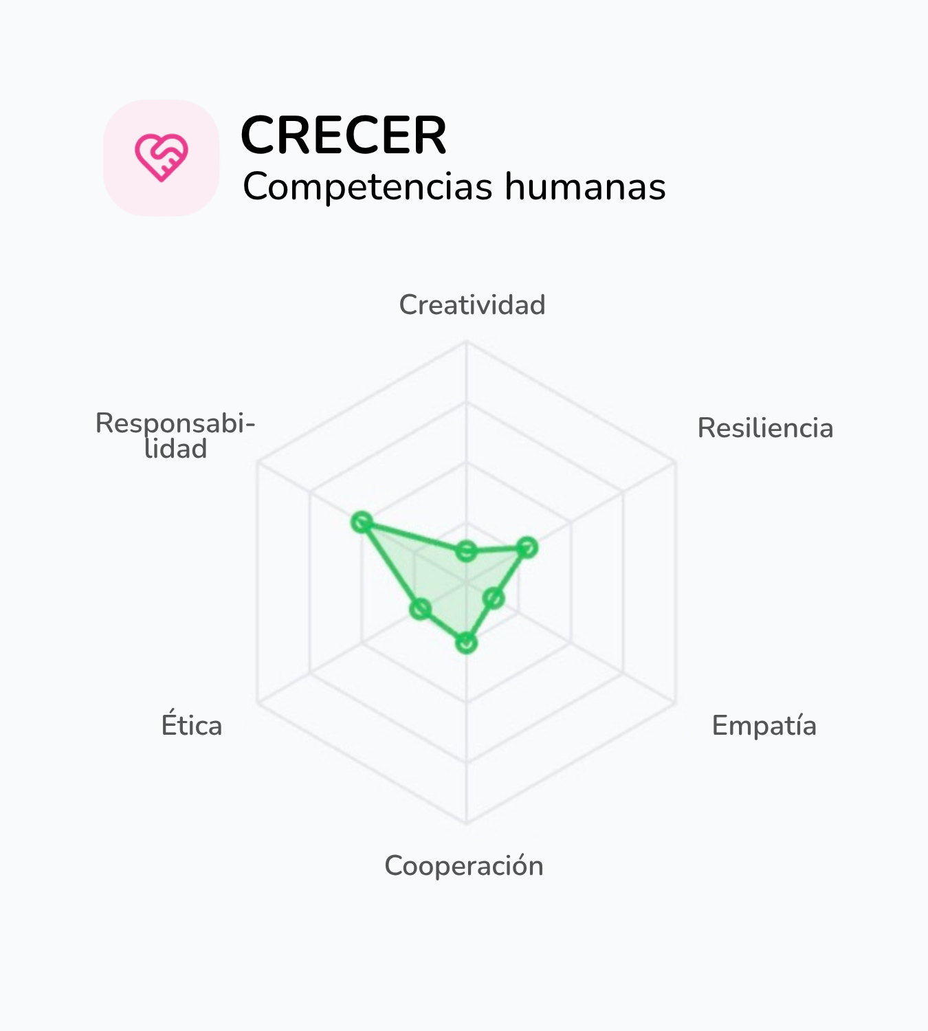 Gráfico de seguimiento CRECER