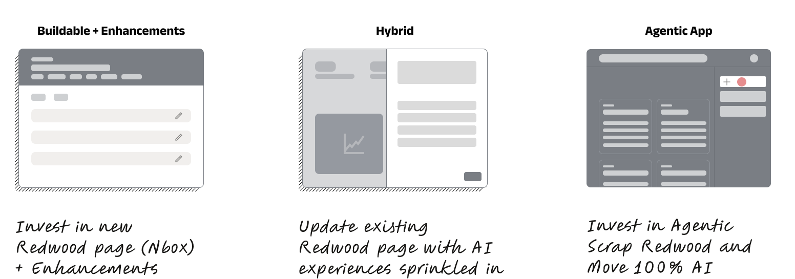 Design exploration wireframes showing proposed scheduling experience concepts