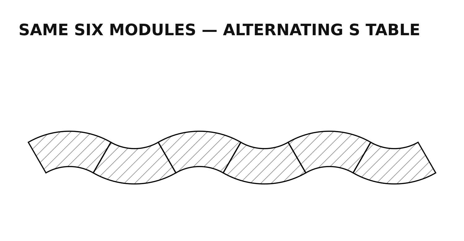 A7 Public Kitchen plan: the same six wedge modules connected end to end in a smooth alternating S