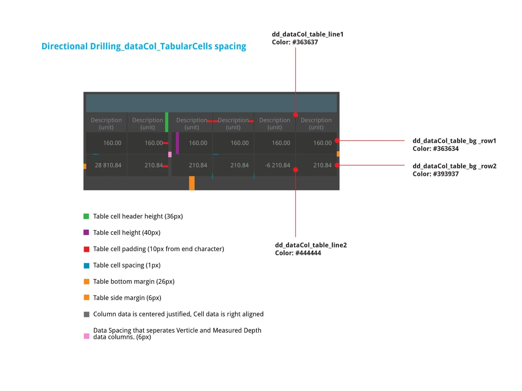 dataCol tabular cell spacing