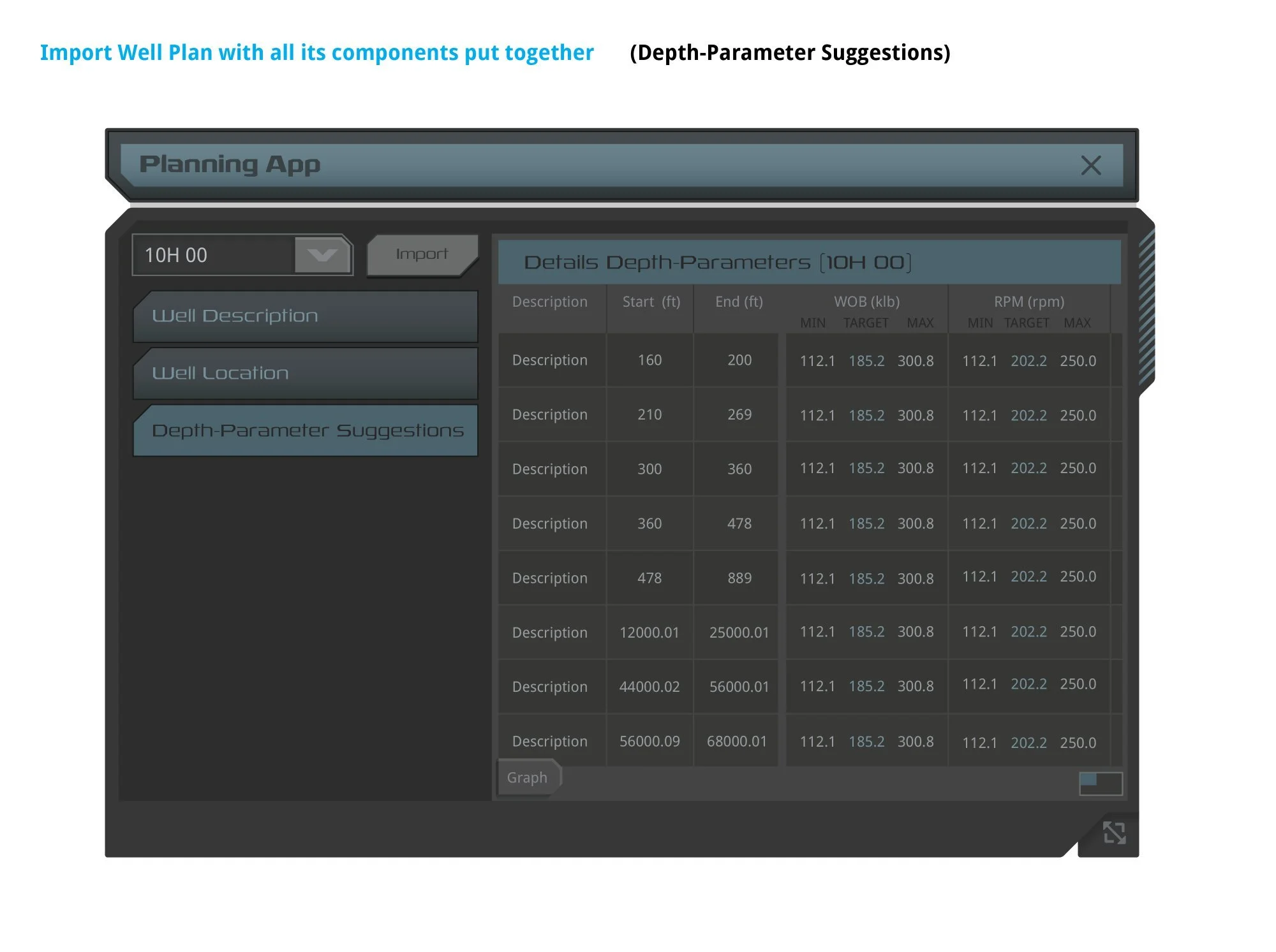 Depth-Parameter Suggestions tab with WOB/RPM sub-columns