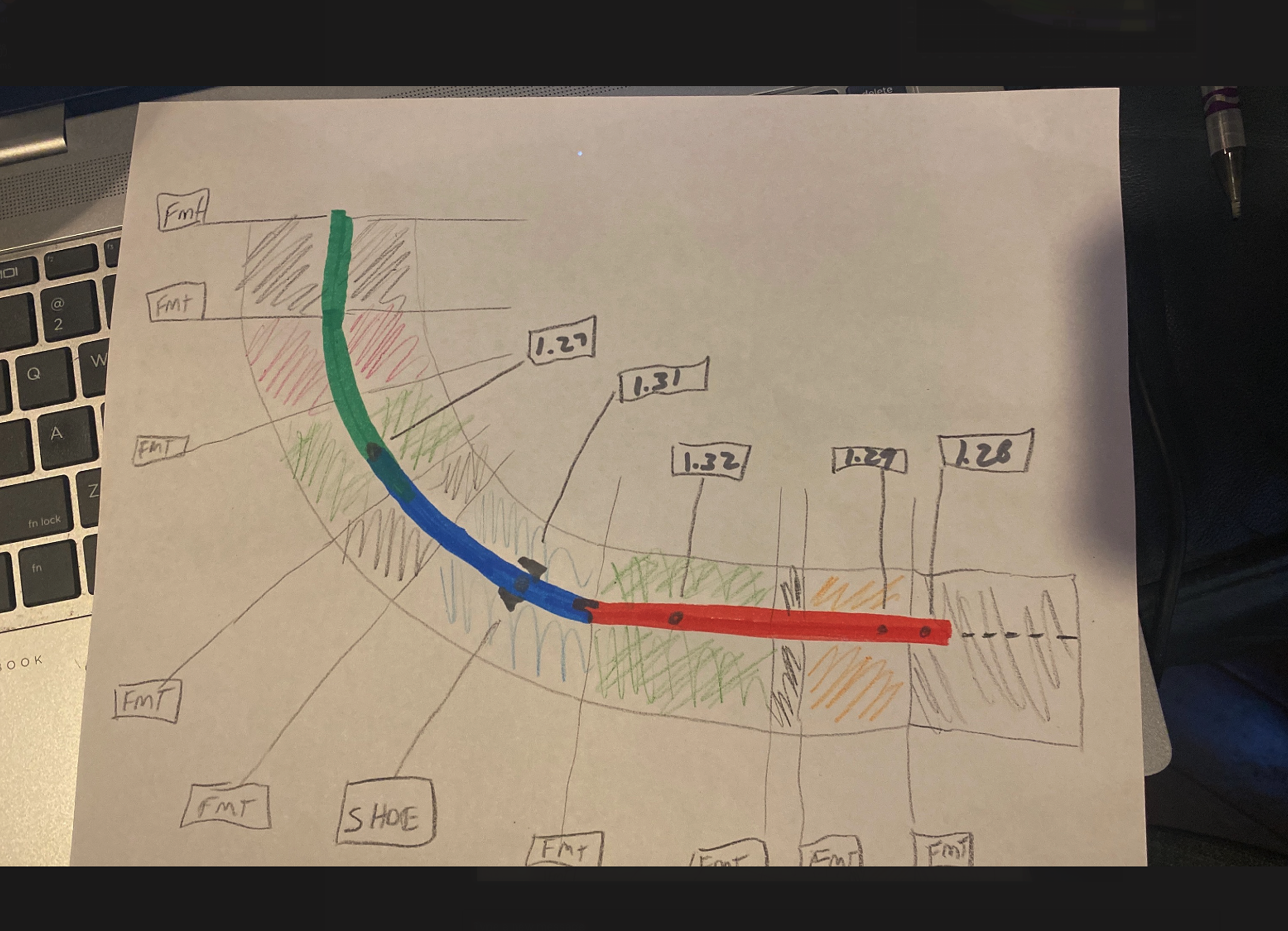 Product owner's original hand-drawn concept sketch for the DBS wellbore viewer