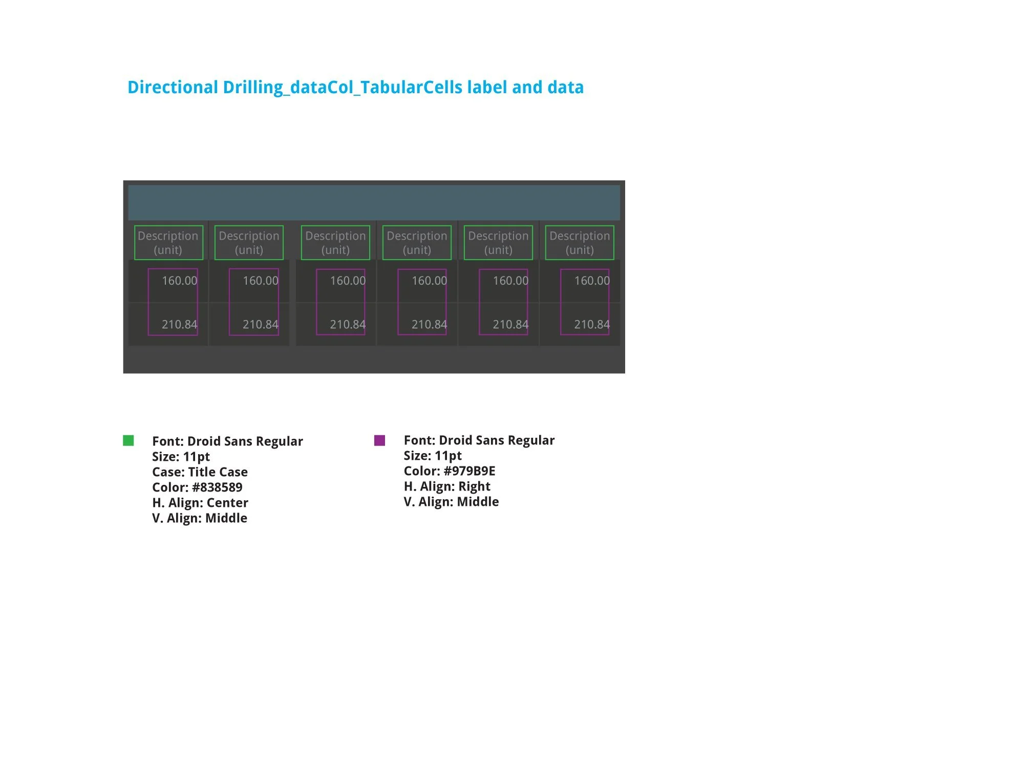 dataCol tabular cell typography