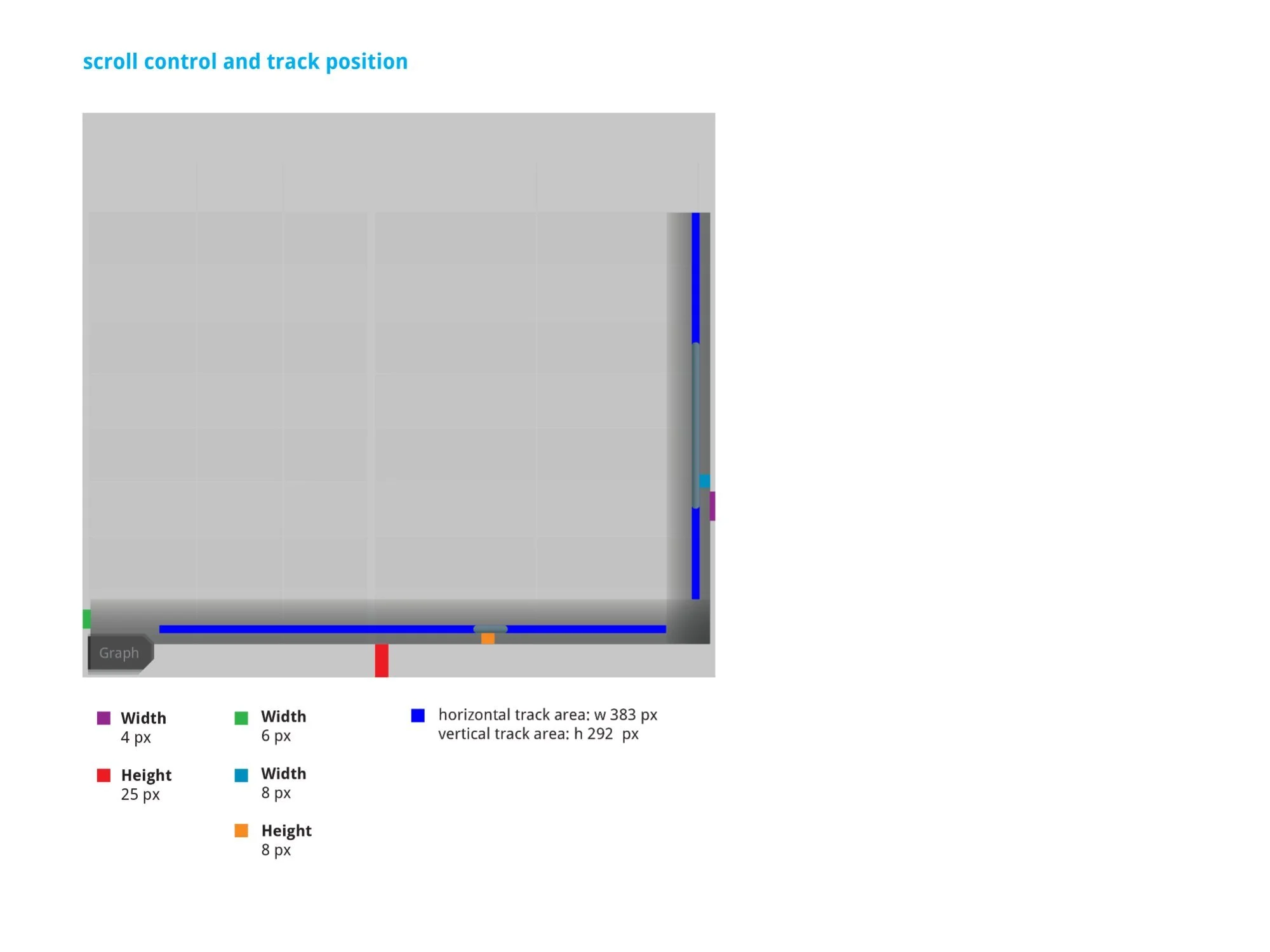 Scroll control and track position diagram