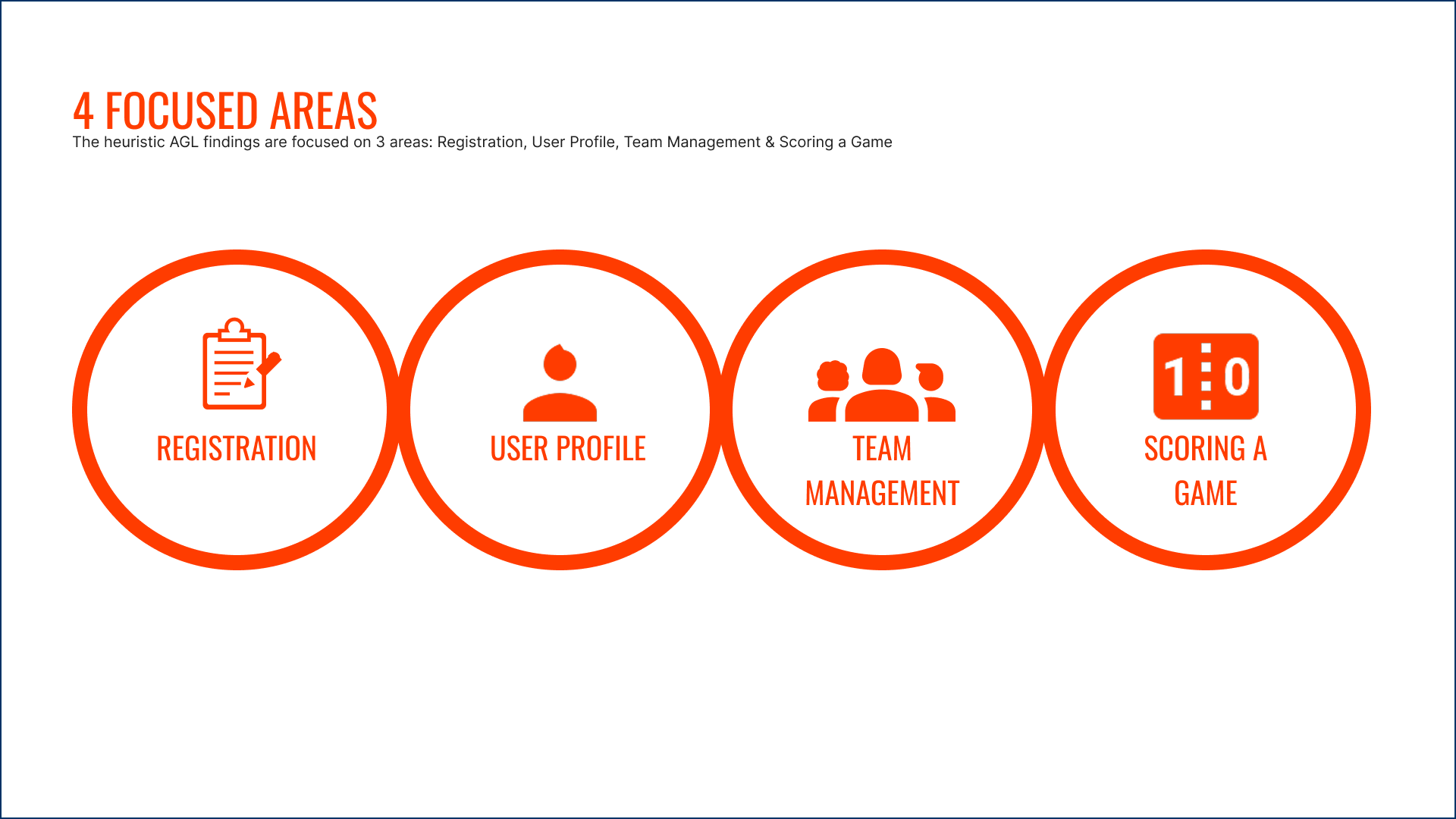 4 Focused Areas