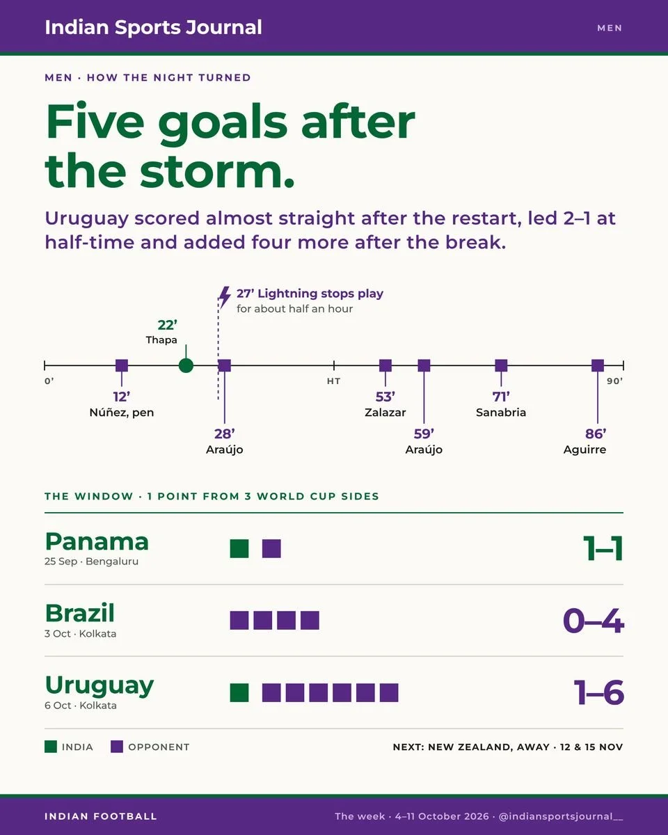 Slide 5 of 16: Five goals after the storm