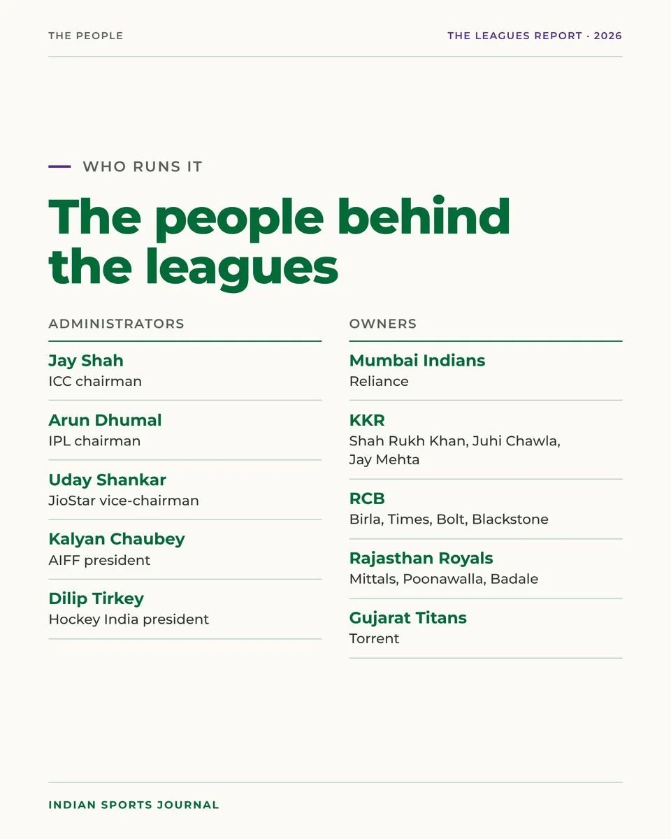 Slide 17 of 20: The people behind the leagues