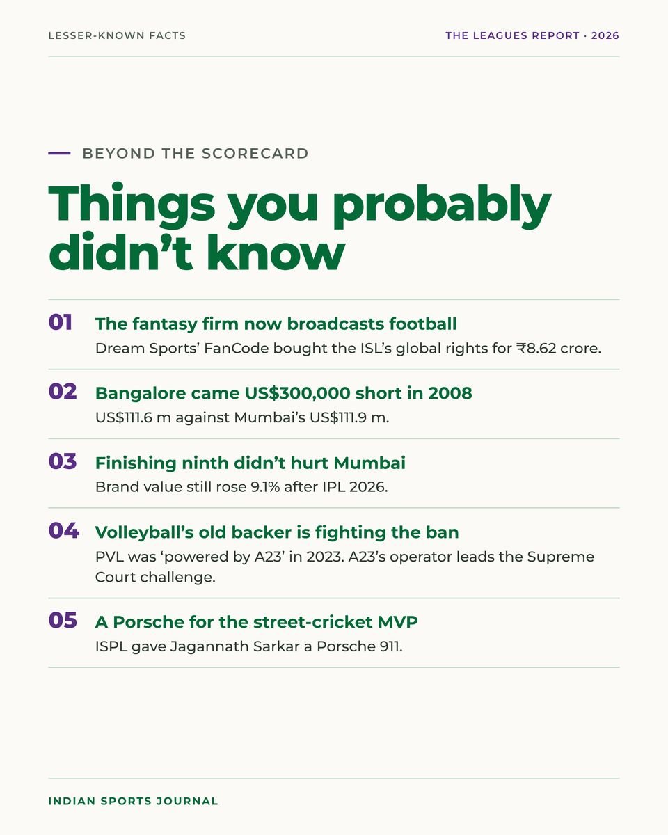 Slide 18 of 20: Things you probably didn’t know