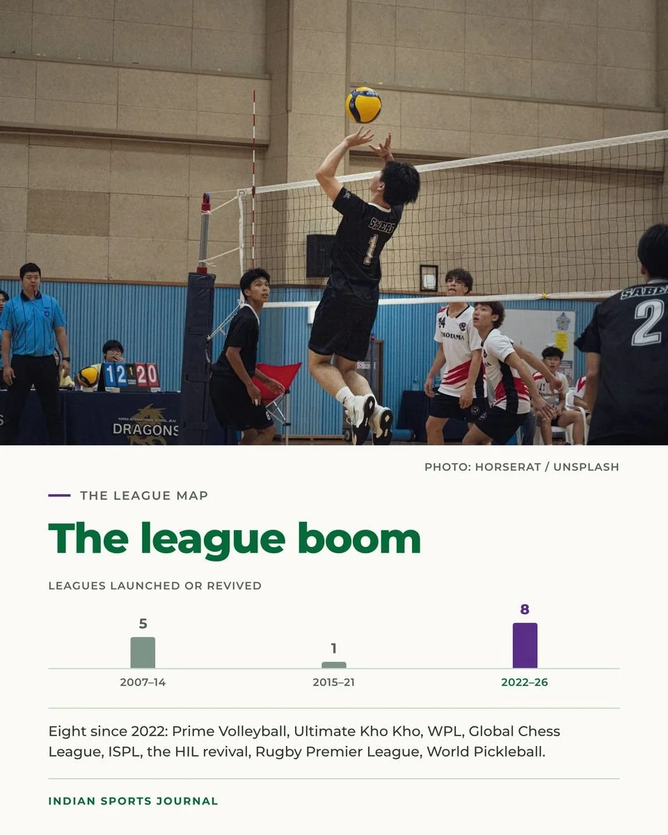 Slide 15 of 20: The league boom