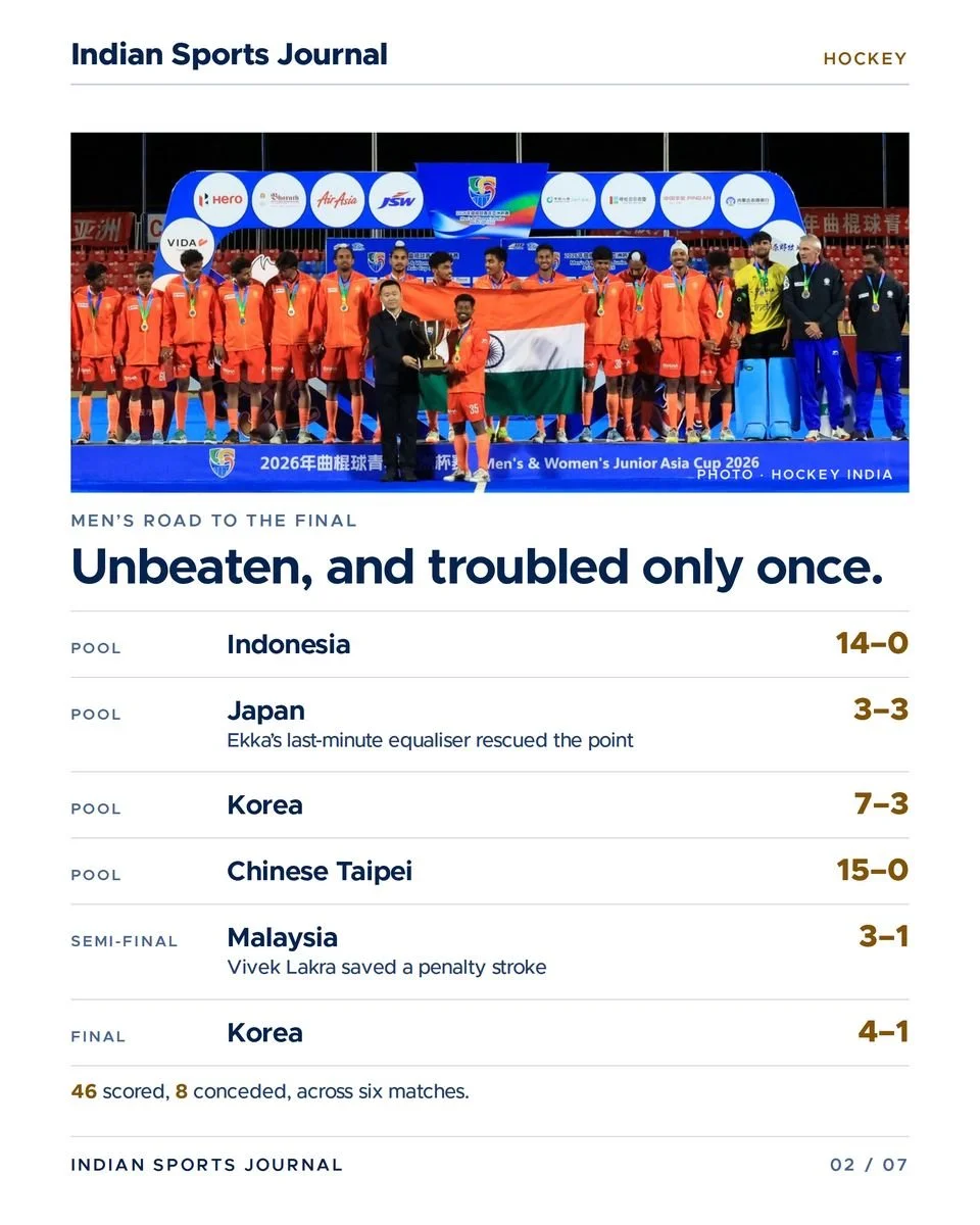 Slide 2 of 7: Unbeaten, and troubled only once.