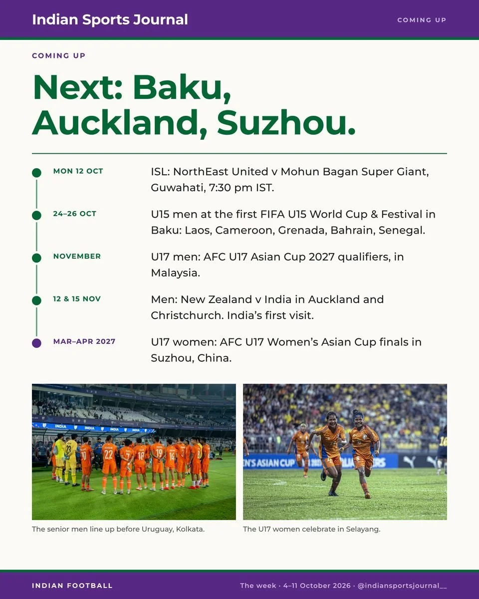 Slide 15 of 16: Next: Baku, Auckland, Suzhou