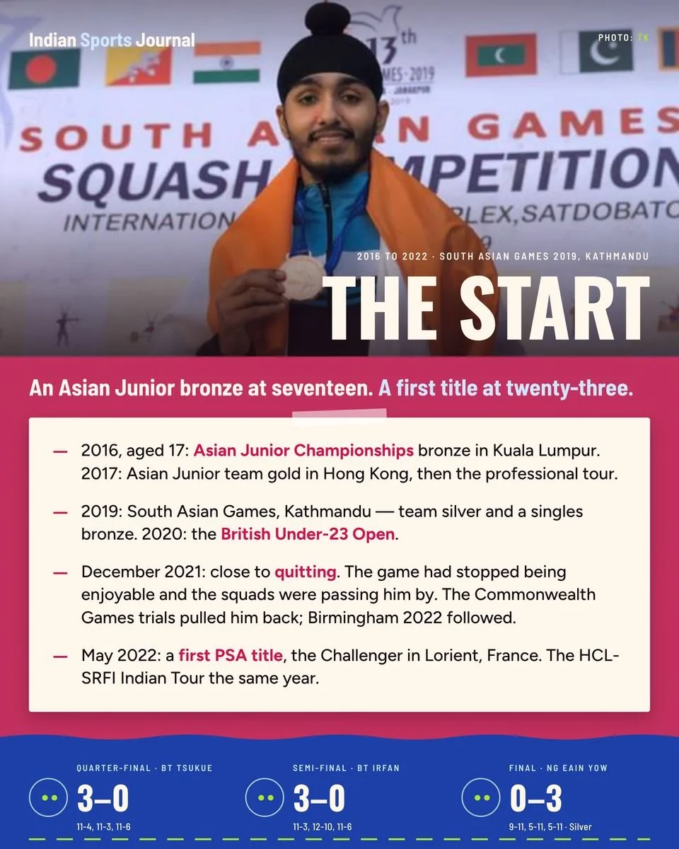 Slide 4 of 8: The start