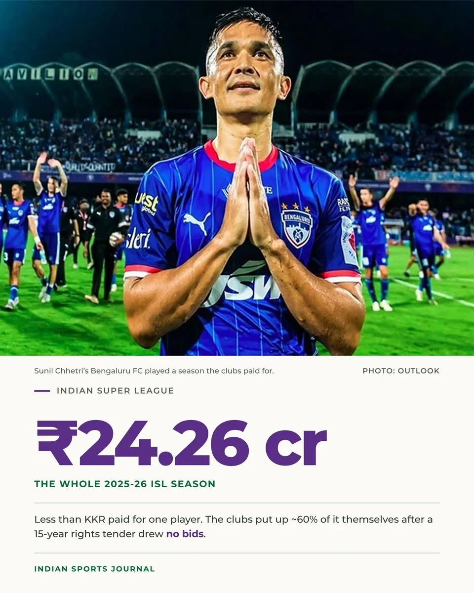ISJ slide: ₹24.26 crore, the whole 2025-26 ISL season, with Sunil Chhetri