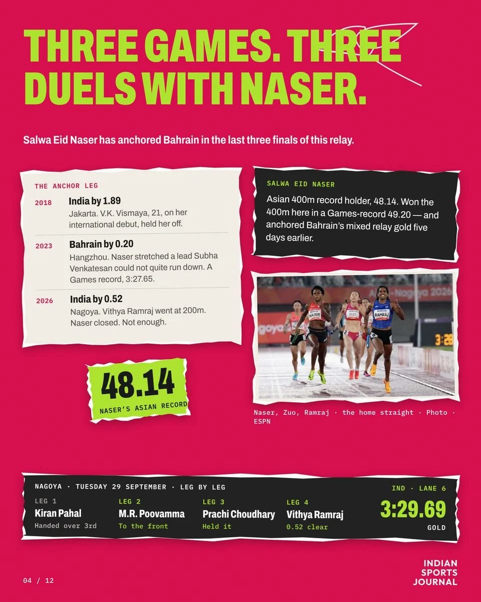Slide 4 of 12: Three Games. Three duels with Naser.