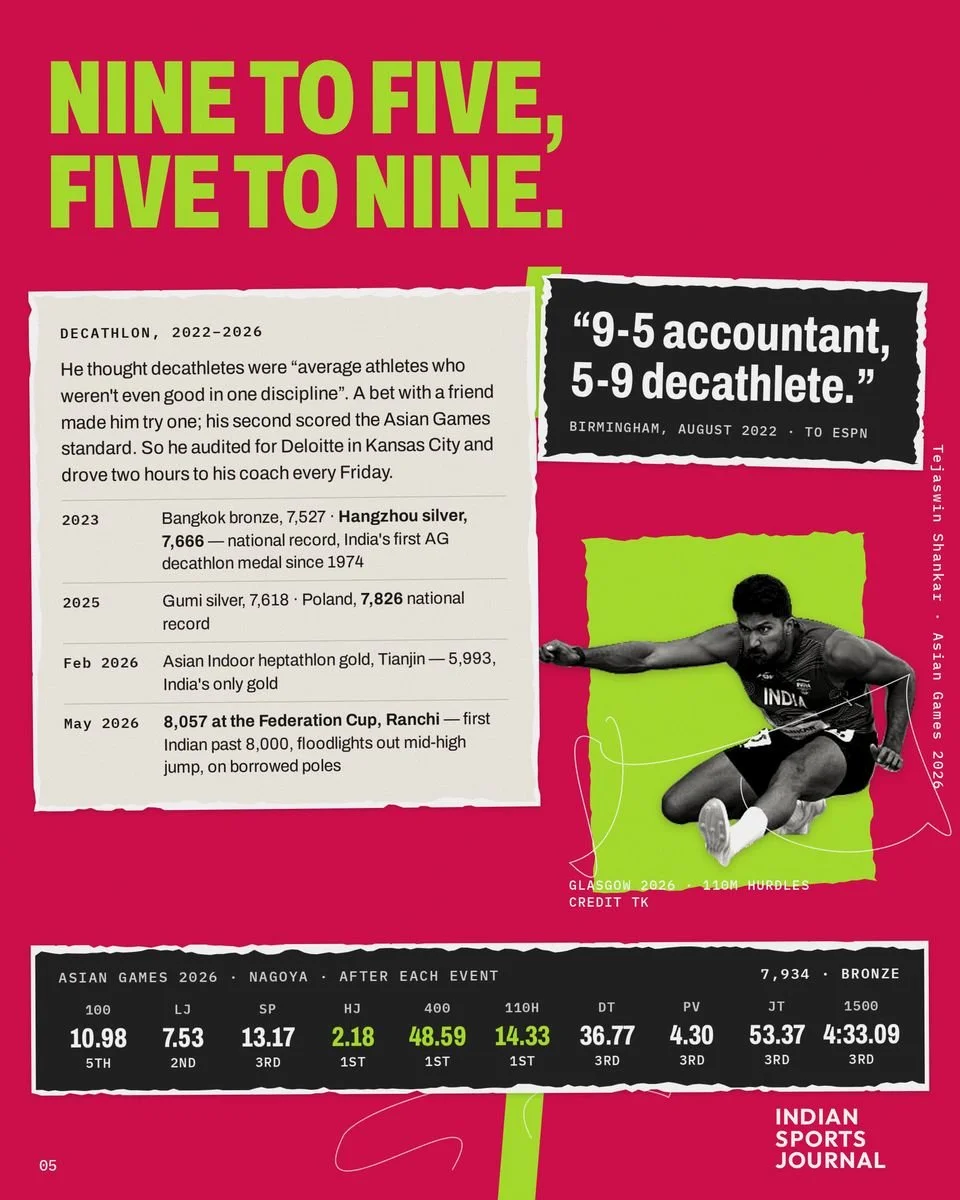Slide 5 of 10: Nine to five, five to nine.