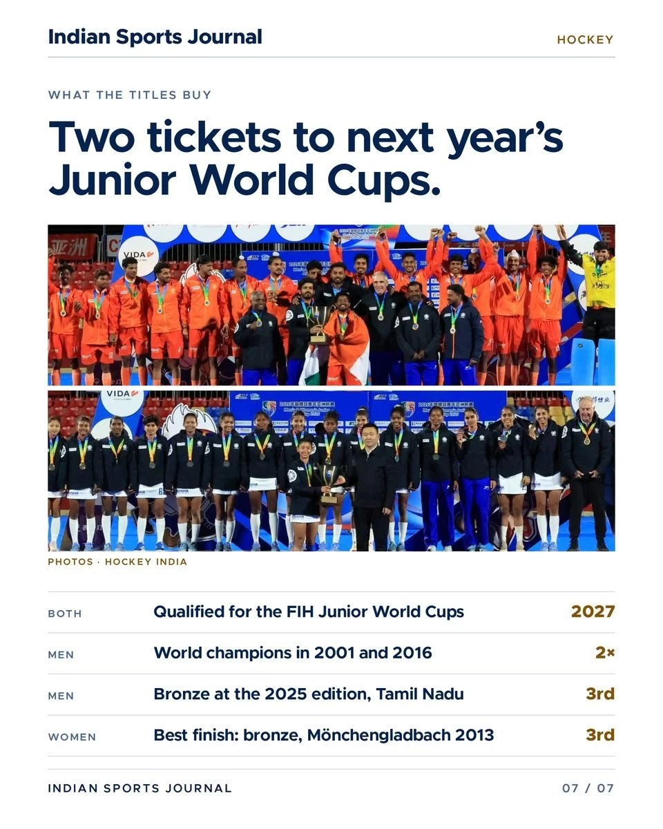 Slide 7 of 7: Two tickets to next year's Junior World Cups.
