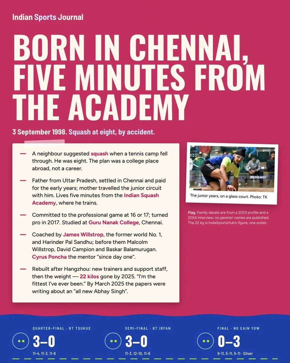 Slide 3 of 8: Born in Chennai, five minutes from the academy