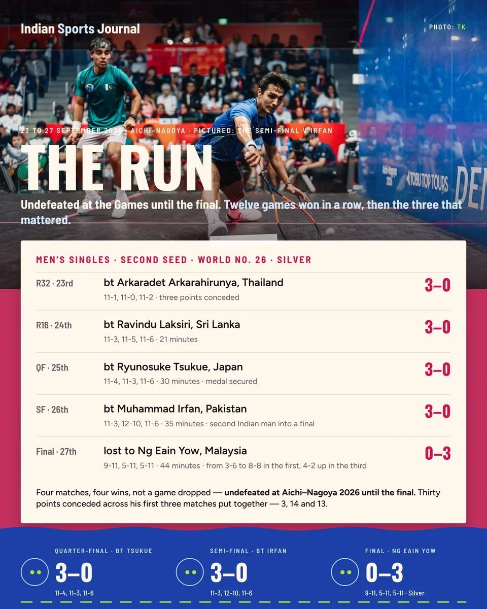 Slide 7 of 8: The run