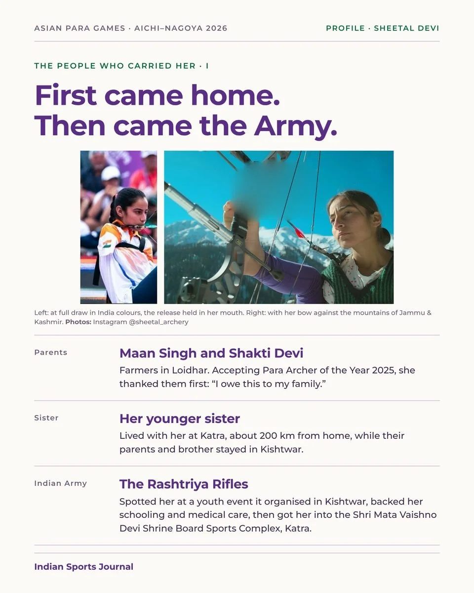 Slide 8 of 18: First came home. Then came the Army.