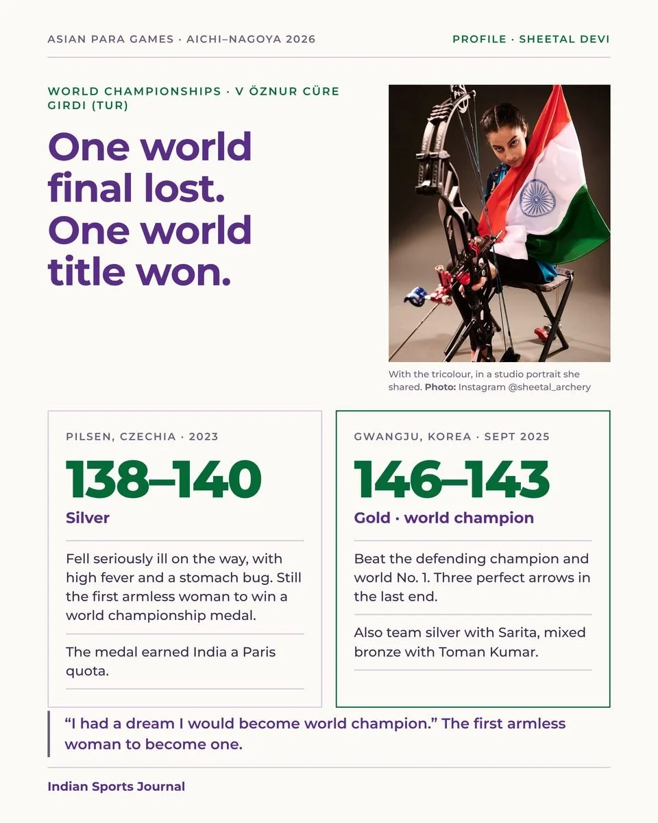Slide 13 of 18: One world final lost. One world title won.