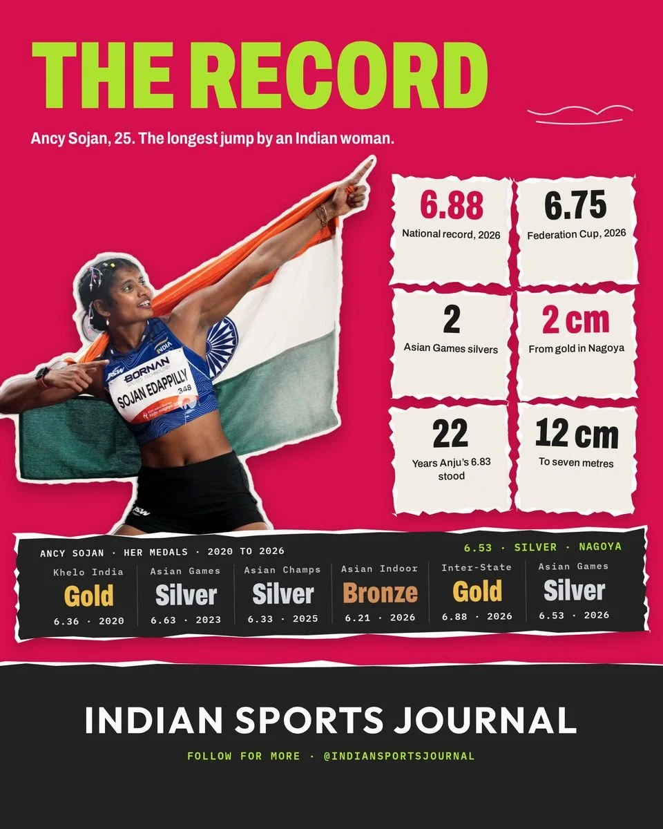 Slide 10 of 10: The record