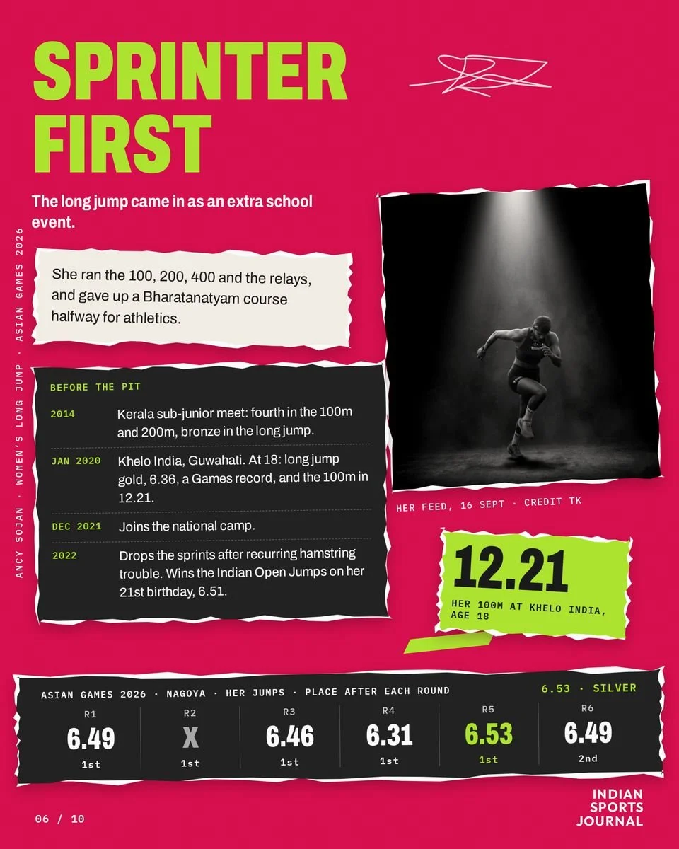 Slide 6 of 10: Sprinter first