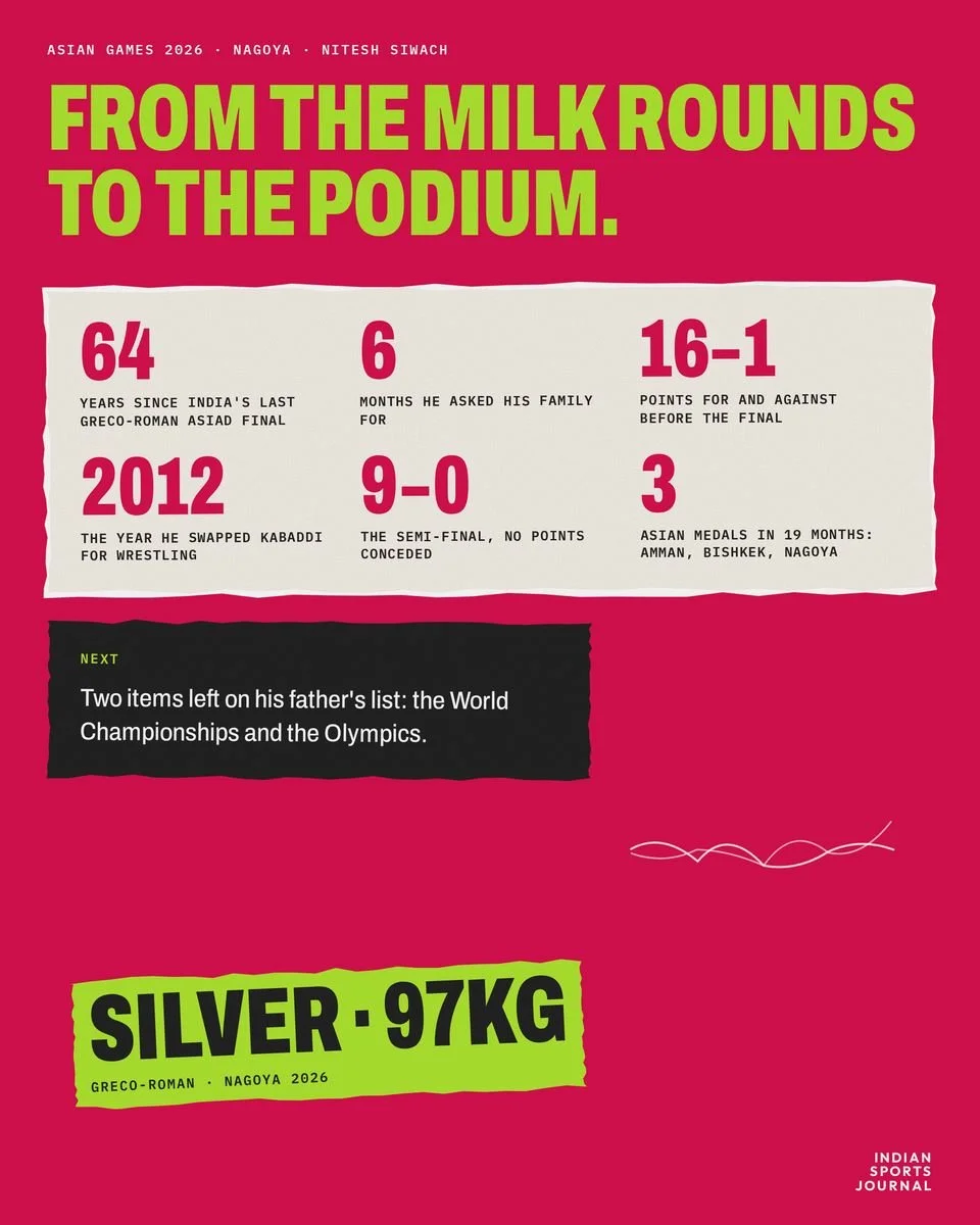 Slide 11 of 12: From the milk rounds to the podium.