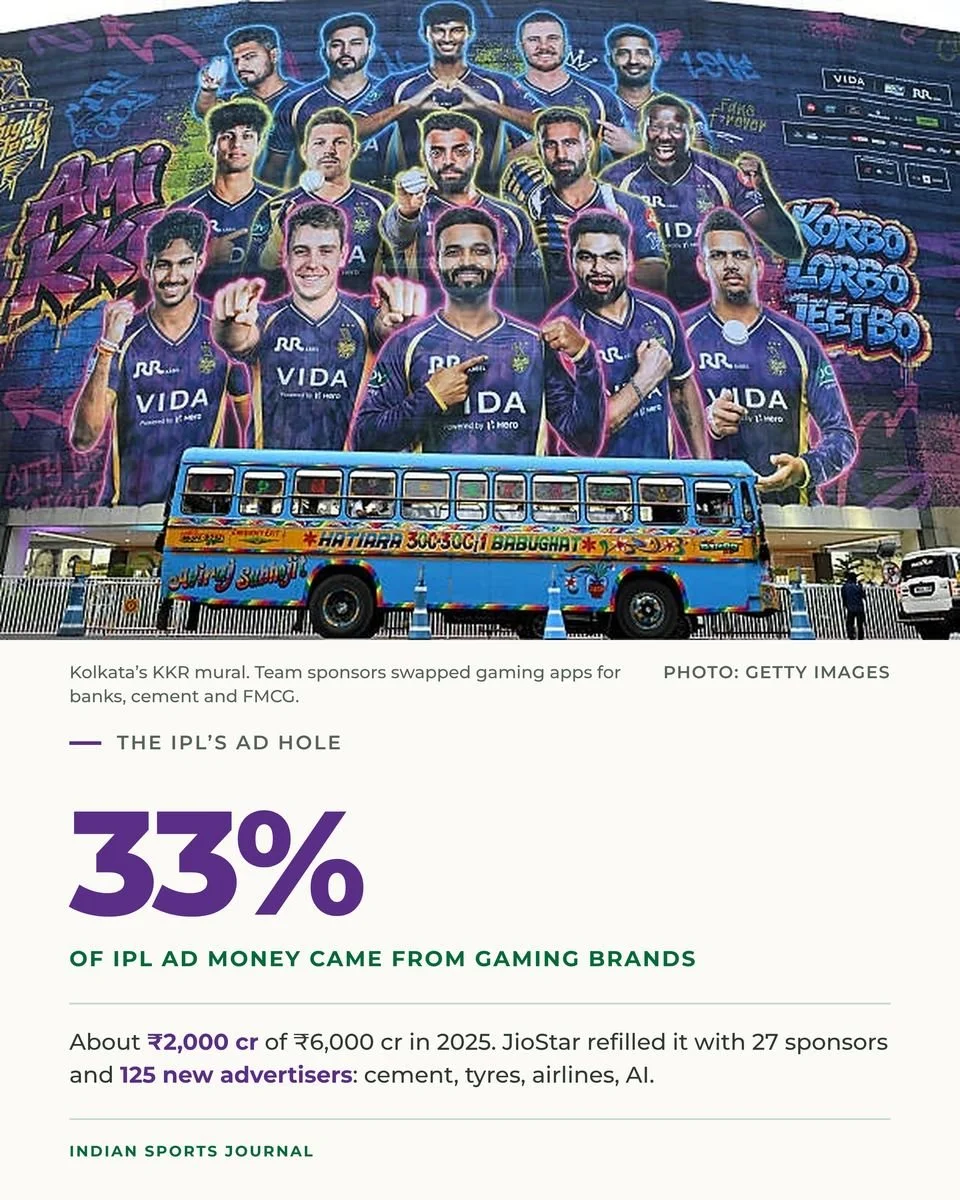 Slide 6 of 20: The IPL’s ad hole