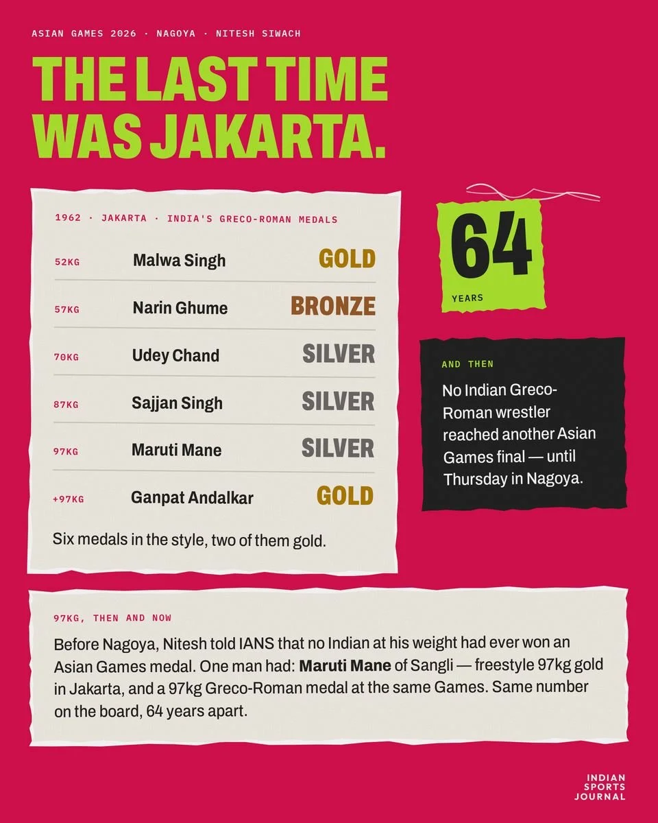 Slide 3 of 12: The last time was Jakarta.